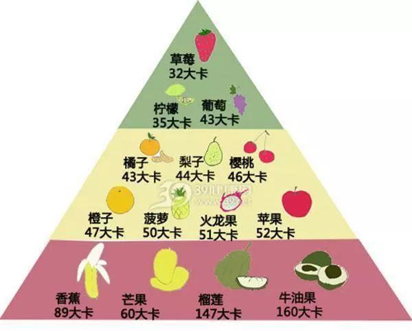 正文                  最后,动妈给大家附上一副水果糖分表(来源于