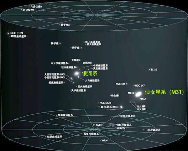 仙女星系|矮星系|银河系_新浪网
