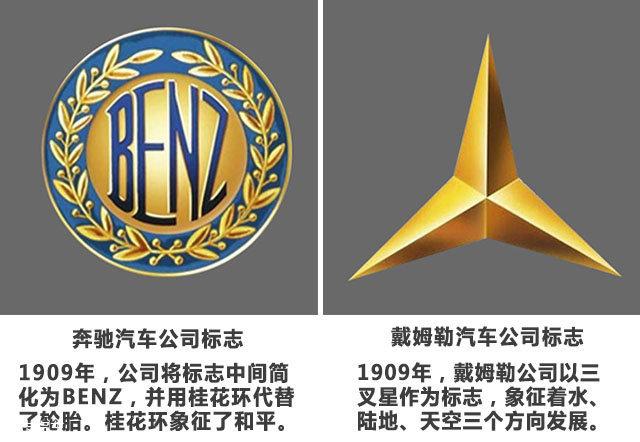 奔驰车标是怎么演变来的,还有为什么叫梅赛德斯呢?