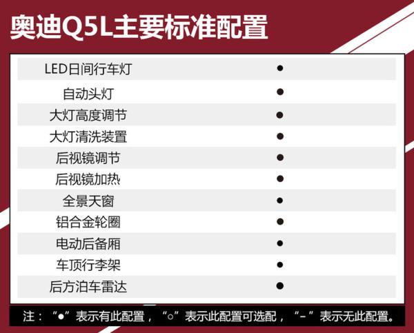 推荐荣享/尊享时尚型 奥迪Q5L购车手册