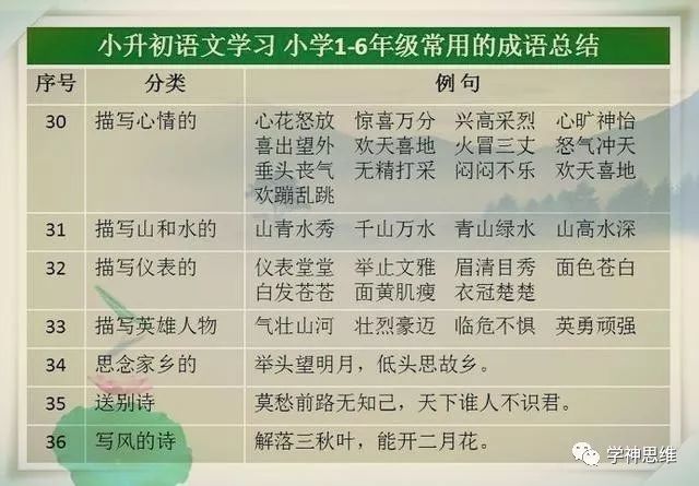 教师妈妈太有才!整理小学语文成语大全,