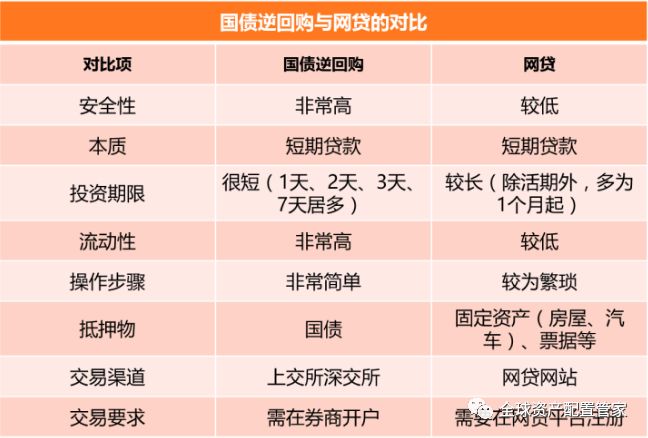 怎么买国债! 怎么买国债在哪里买