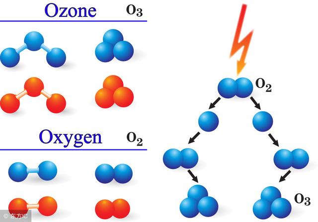 汽车第三大省广东为何能在2018中国空气优良城市前30强独占9席?