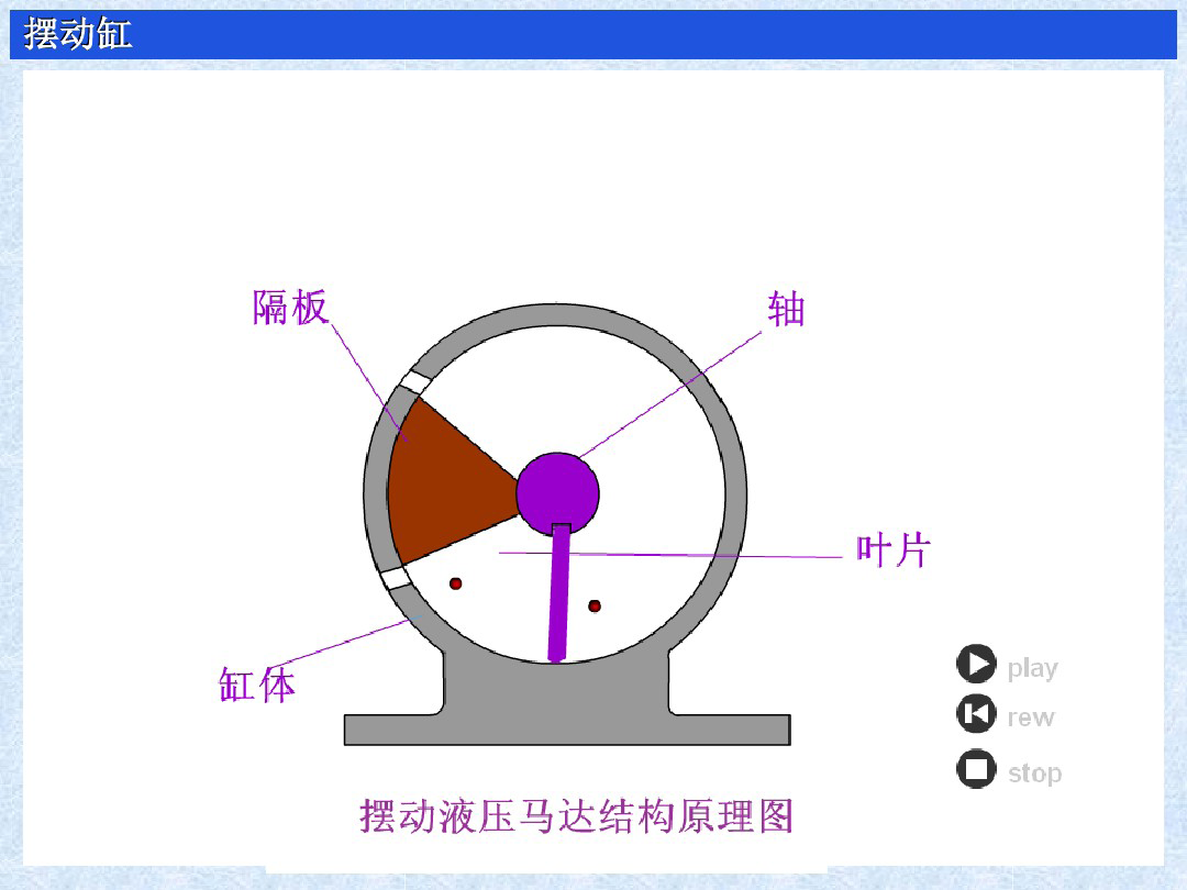 液压缸的作用，分类，原理及使用方法，图文并茂|液压缸|使用方法|原理_新浪新闻