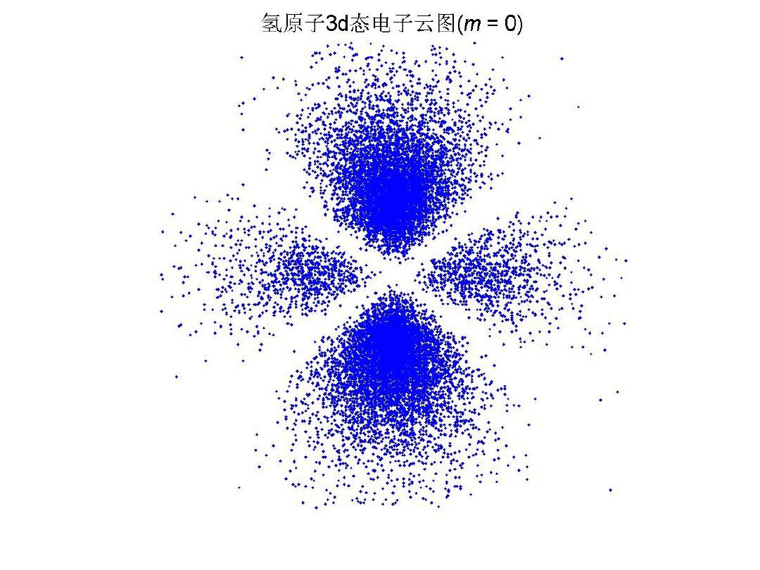 电子云轮廓图哑铃型图片