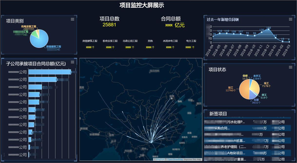 oa系统工程数据管理平台精准分析直击薄弱环节全面提升管理
