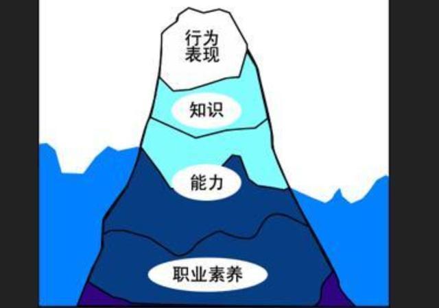 职场三句话:职场做事要注意三点,职业操守,职业道德,职业素养