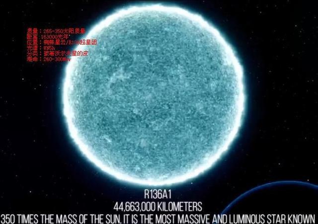 盾牌座uy距离地球5100光年,质量约为太阳的30倍,直径达到了土星轨道