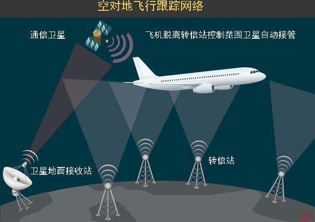 如何告慰马航mh370乘客亲属?空对地跟踪技术确保找到失事飞机|爱尔兰|