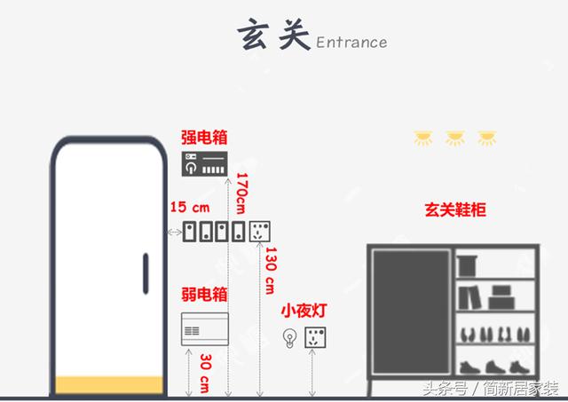 不懂水电还敢装修老电工偷偷总结了一份全屋插座高度清清楚楚