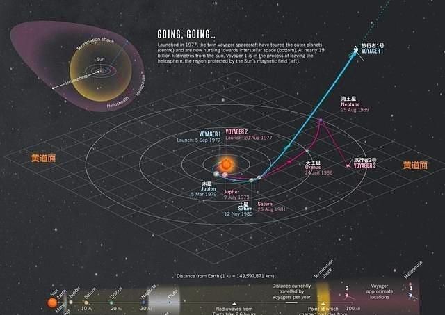 地球逃出太阳系速度 三个宇宙速度关系