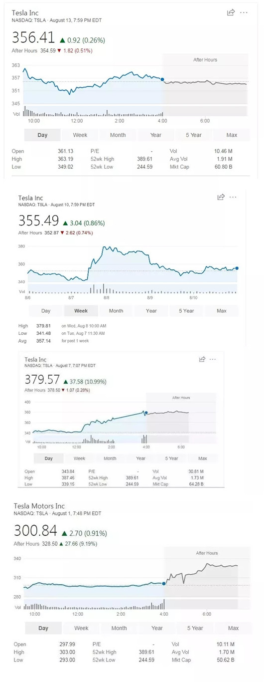 特斯拉用中国人的钱完成820亿美元私有化？
