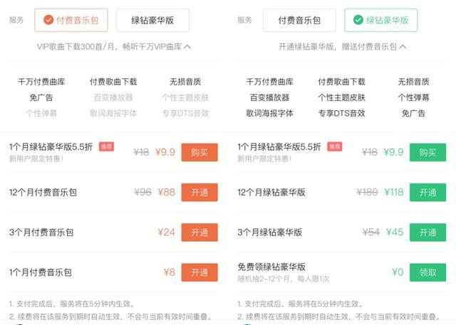 资料来源:腾讯音乐招股书,华盛证券