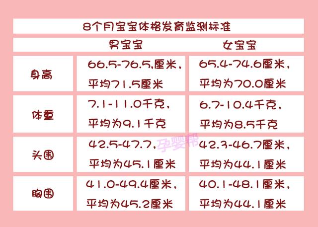 八个月宝宝身高体重不达标怎么办 妈妈坚持这样喂 效果很明显
