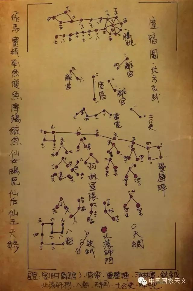 二十八宿原来是这么回事