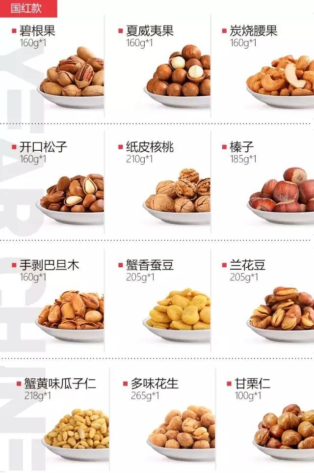 中国十大坚果图片