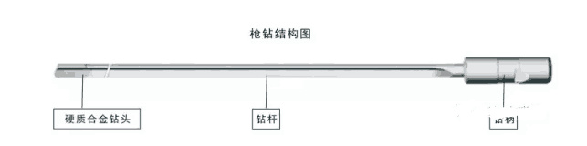 为什么军工企业的深孔加工喜欢用枪钻? 你该知道点内幕了-新浪汽车