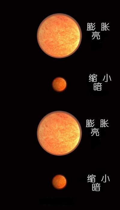 宇宙“量天尺”——浅谈造父变星和Ia型超新星|超新星|造父变星|量天尺_新浪新闻