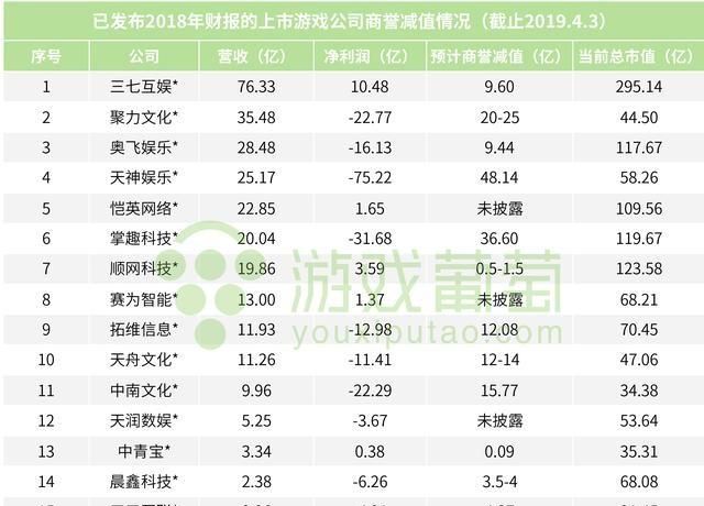 上海游戏公司排名_上海小吃排名前十