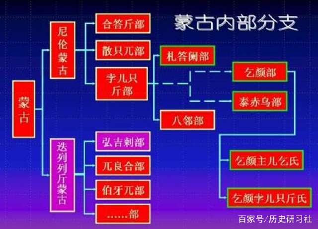 大蒙古国因何横扫世界:成吉思汗收拢了多少非蒙古部落一起卖命?