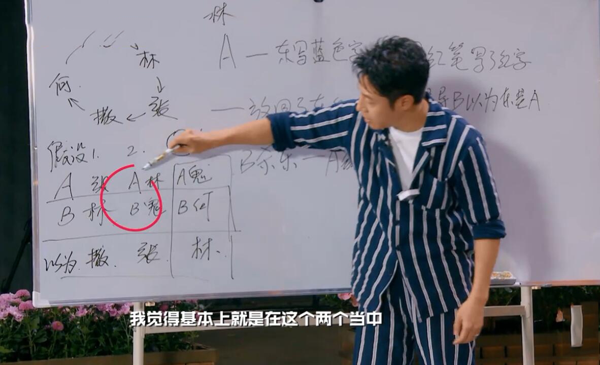 《明星大侦探》“凶手”获得胜利,撒贝宁再次成为“最佳帮凶”