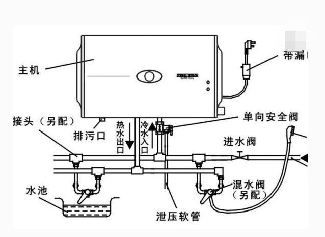 冬天裝太陽能和電熱水器哪個更合算?聽老師傅說完,太多人都裝錯