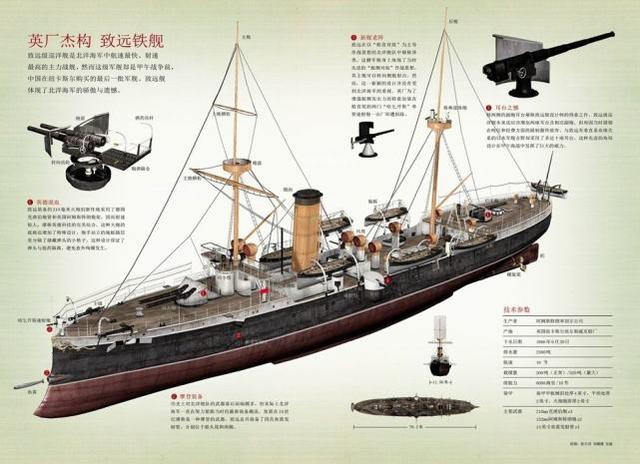 致远舰和吉野号是姊妹舰,均由英国阿姆斯特朗兵工厂生产,但吉野是最新