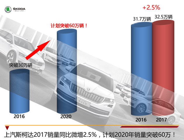 斯柯达小SUV/柯迪亚克GT将推出 专供中国