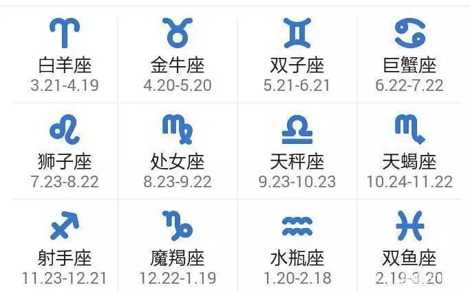 十二星座吃醋指数最高的星座男女巨蟹双鱼高分登榜