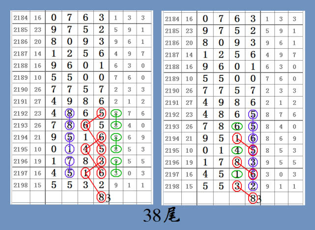 七星彩2199期心灵码仙十六组头尾图规带牌三步图规求头尾