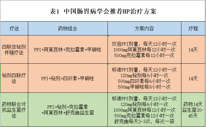 胃幽门螺杆菌能根治吗感染了幽门螺杆菌阳性应该怎么办