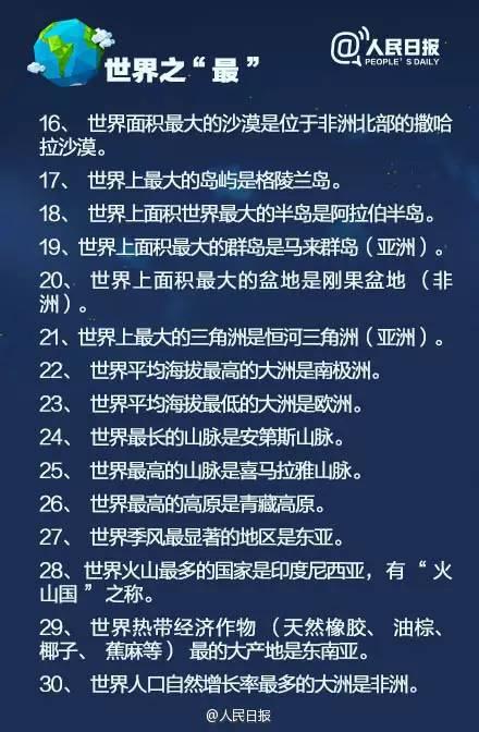 人民日报发布地理常识100条,带你领悟世界之"最",替孩子收藏