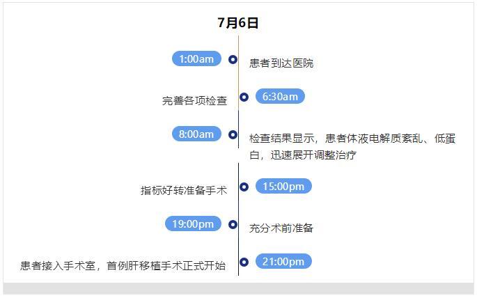 包含北京大学国际医院热门科室办理入院+包成功的词条