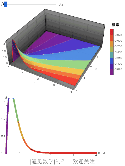 概率密度函数是怎么求的 概率密度函数和概率质量函数有什么区别