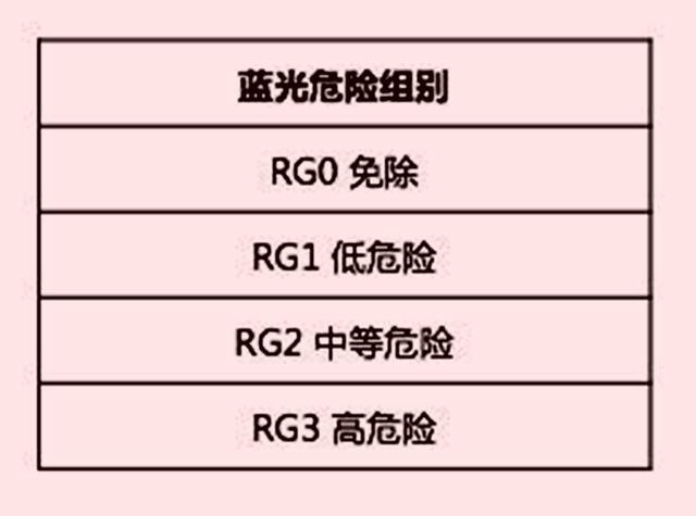 蓝光危害科普4.