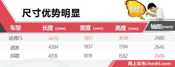 这台哈弗SUV不一般 顶配15万元落地价，太值了！