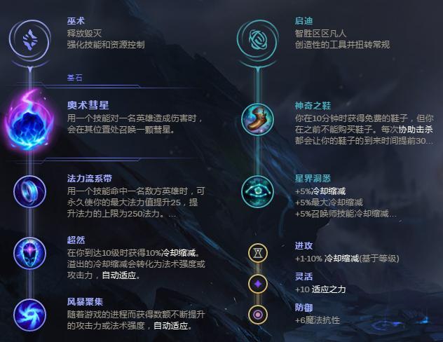 英雄联盟半肉流邪恶小法师|小法师|符文|装备_新浪新闻