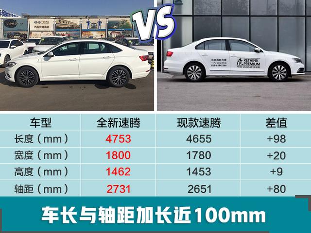 大众新一代速腾将上市,尺寸大幅提升,15万就选它了