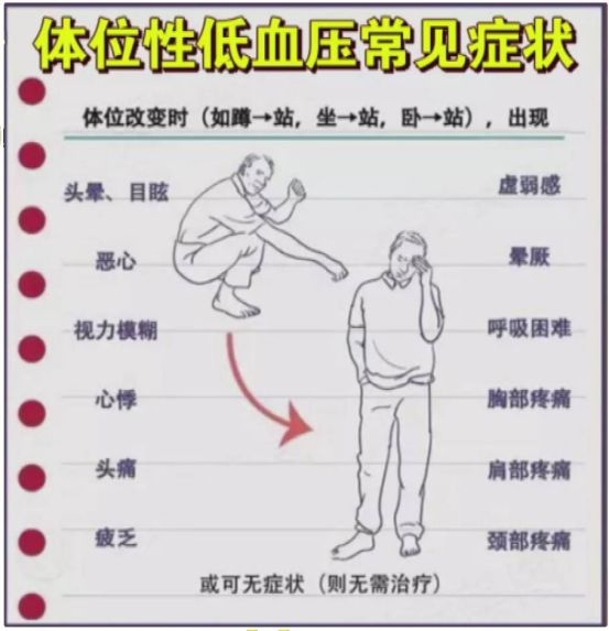 老年高血压患者该如何预防体位性低血压?