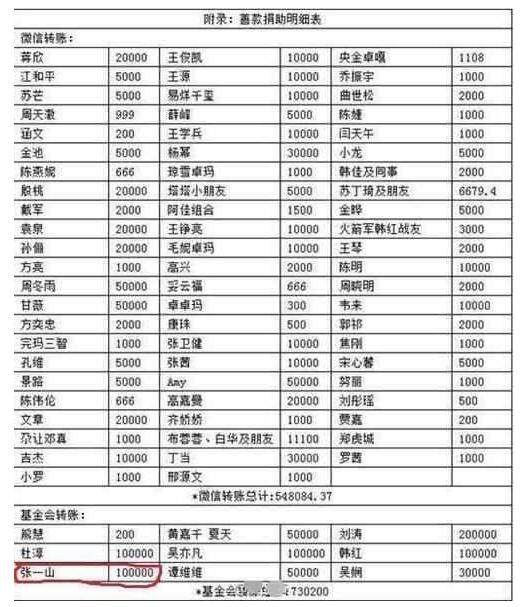 一份明星捐款名单,投射百样人生心态,无论多少都是爱心