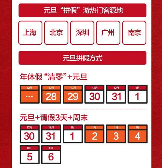 元旦小长假,郑州跻身高铁游热门目地top10!这些网红地你造嘛!