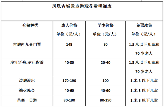 去凤凰古城旅游要花多少钱