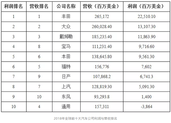 解密丰田汽车：从织布机起家到汽车行业冠军与世界制造业的标杆