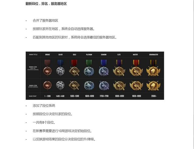 绝地求生段位系统来了!从青铜到宗师 你的吃鸡是什么水平?