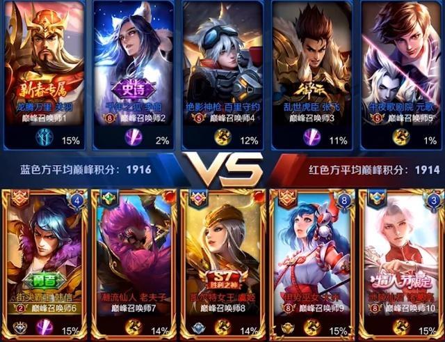 王者荣耀:寂然巅峰赛遭遇阿泰,国服韩信pk职业选手,结局太真