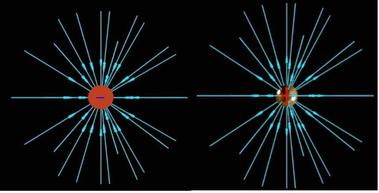 想个相互吸引的磁铁,产生于于他们之间的力是通过什么粒子作用的