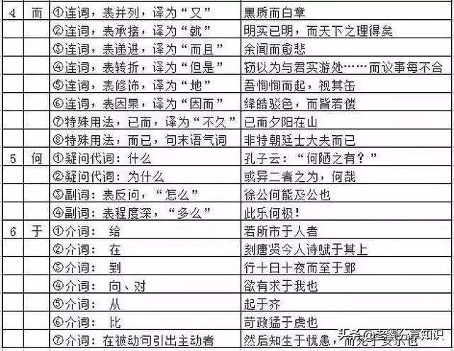 初中文言文6虚词+130实词全解析,人手一份!|实词|虚词|文言文_新浪新闻