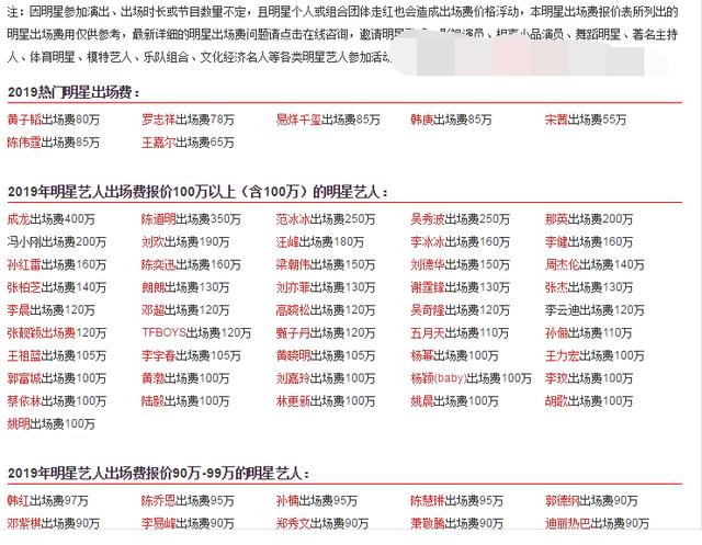 新年剛過,網上就流露出來一份名單-2019部分明星出場費