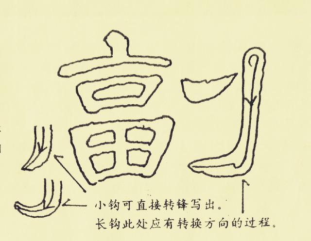 隶书基本笔法解析,要掌握这11张图