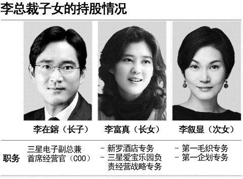 三星老总的女儿_盛虹集团老总女儿图片(2)